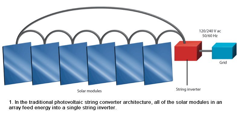 String Inverter diagram
